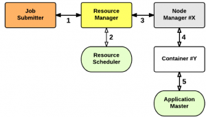 YARN - Job Submitter