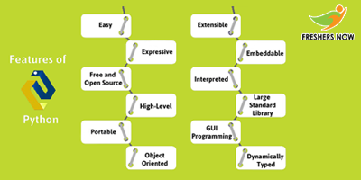 Python features
