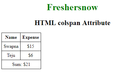 HTML colspan attribute