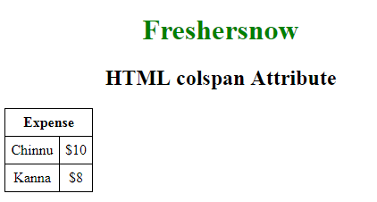 HTML th example