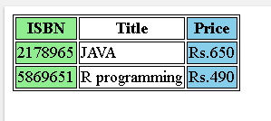 html colgroup tag