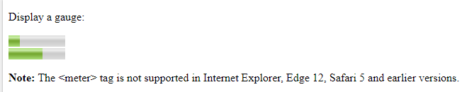 html meter tag