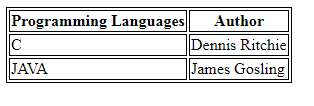 html table tag