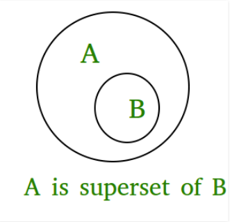 python superset method