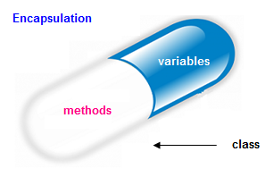 C++ encapsulation