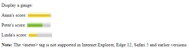 HTML meter element