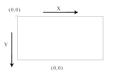 javascript mouse coordinates canvas