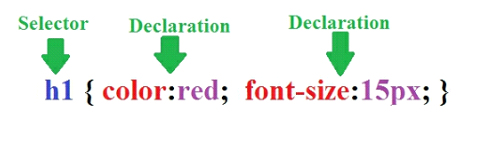 css syntax 