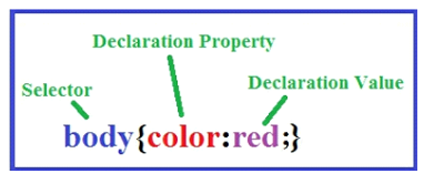 css declaration