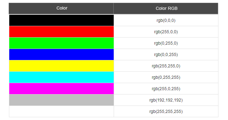 Css Colors Hex Codes Rgb Short Hex Codes Keywords