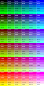 CSS Colors (Hex Codes, RGB, Short Hex Codes, Keywords)