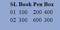 css table border output