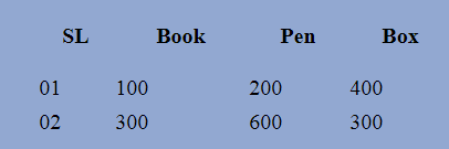 css table width and height example output