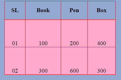 CSS Tables (Border, Color, Width, Height, Text Alignment) Examples