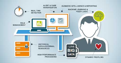 Big Data In Fraud Detection