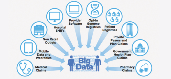 Big Data In Healthcare