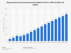 Big Data Market Size Revenue Forecast