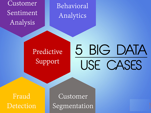 case study about big data