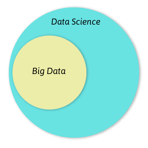 Big Data vs Data Science