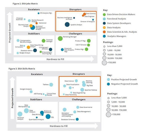 DSA Job Matrix & Skills Matrix