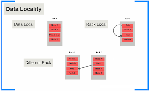 Data Locality In Hadoop