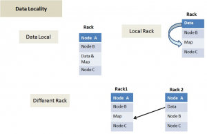 Data Locality in Hadoop MapReduce