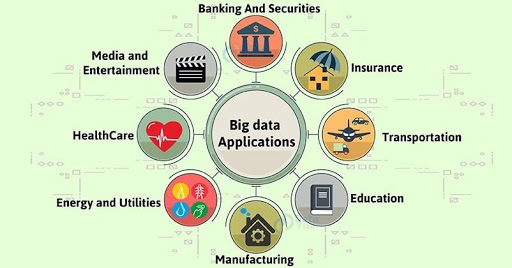 Hadoop Applications In Various Sectors