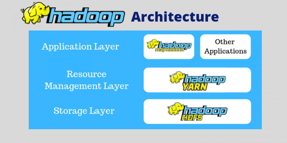 Hadoop Architecture