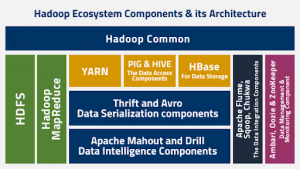 Hadoop Architecture