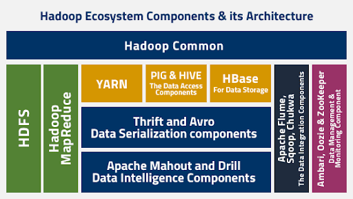 Hadoop Ecosystem Infographic