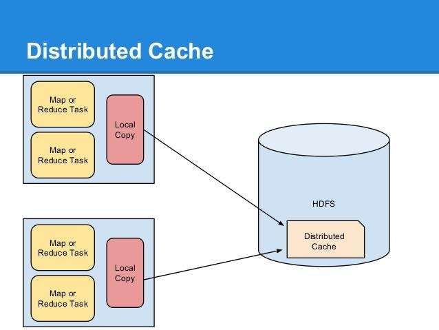 Hadoop - Distributed Cache