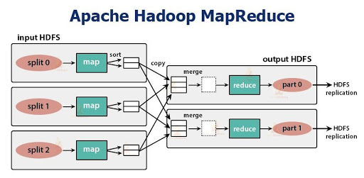 Hadoop MapReduce Workflow