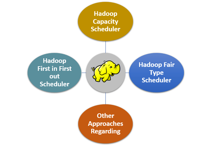 Hadoop Schedulers