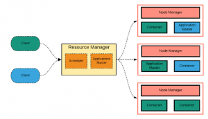 Hadoop YARN Workflow