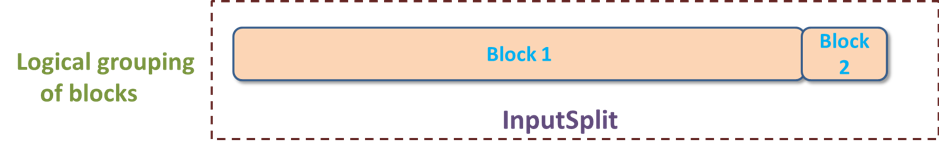 InputSplit Vs Blocks In MapReduce