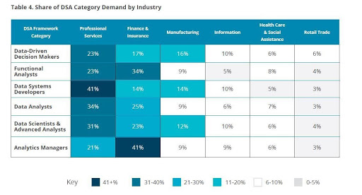 Jobs Distribution By Industry