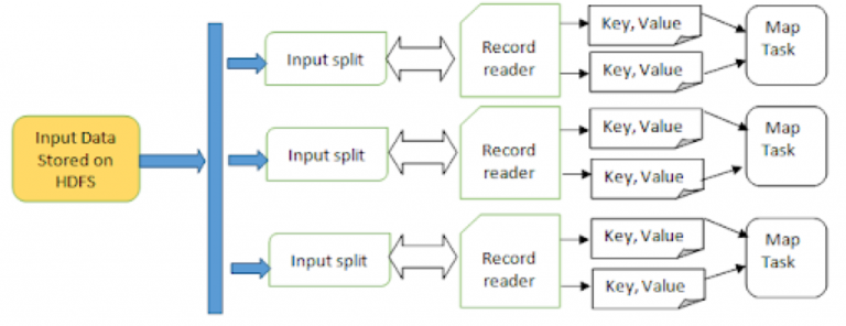 what-is-nested-dictionary-in-python-scaler-topics