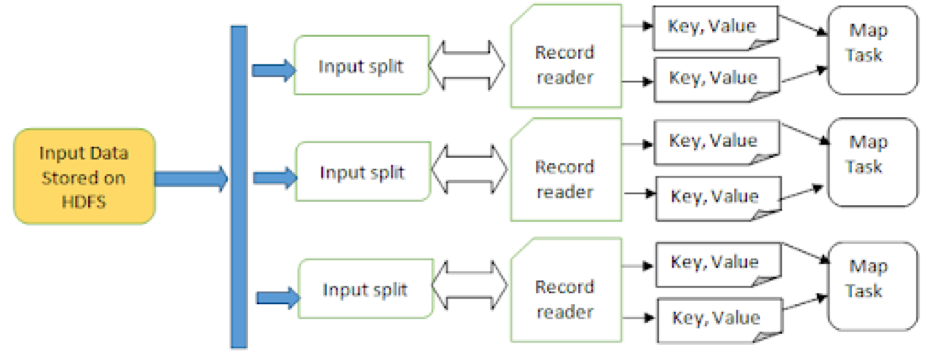 Key Value Pair In Hadoop MapReduce