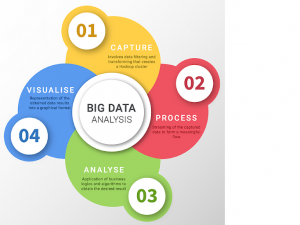 Big Data Analysis