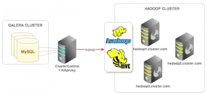 Managing a Hadoop Cluster