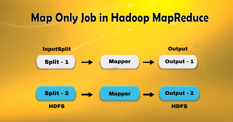 Map Only job in Hadoop MapReduce