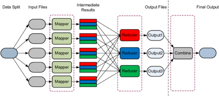 Hadoop MapReduce Job Execution Flow Chart