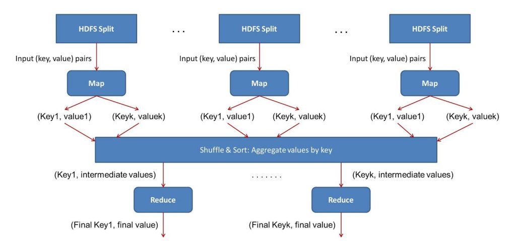 MapReduce - Reduce Task