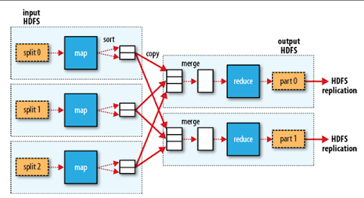 MapReduce Workflow