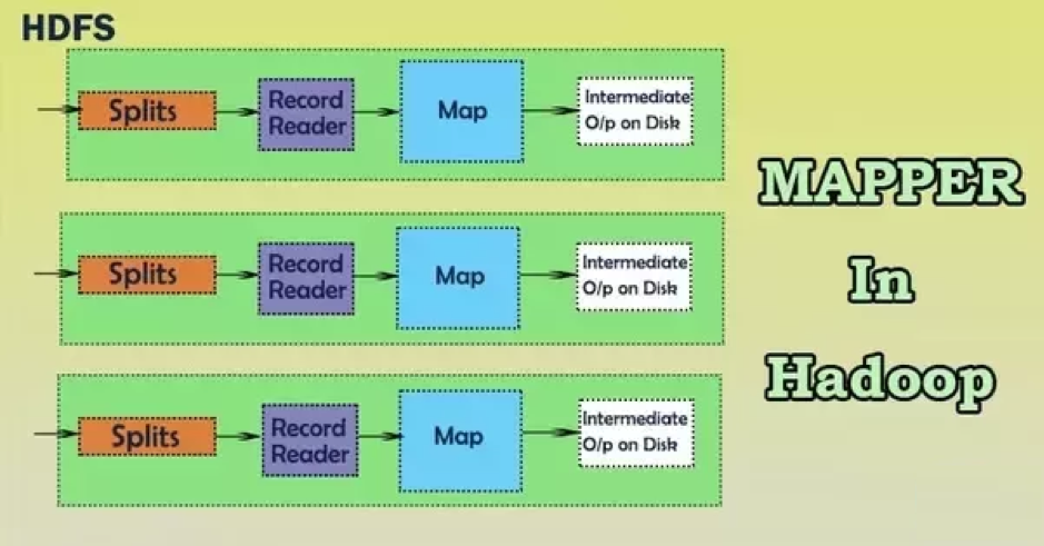 Mapper Class In MapReduce