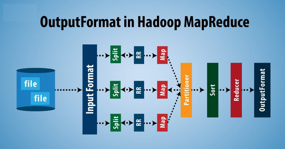 OutputFormat in MapReduce