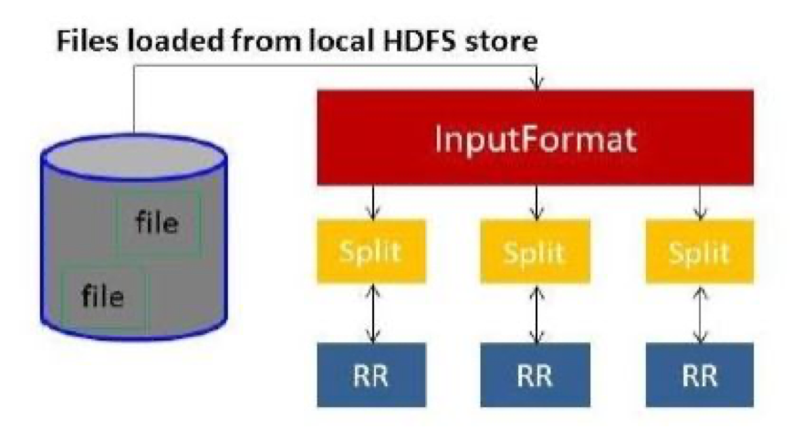 RecordReader In MapReduce