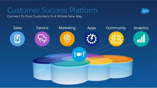 Salesforce CRM Platform