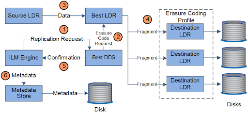 workflow hadoop 3