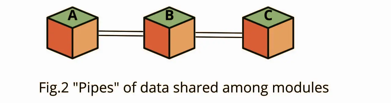 Data Structure Metrics - Sharing of Data Among Modules 1